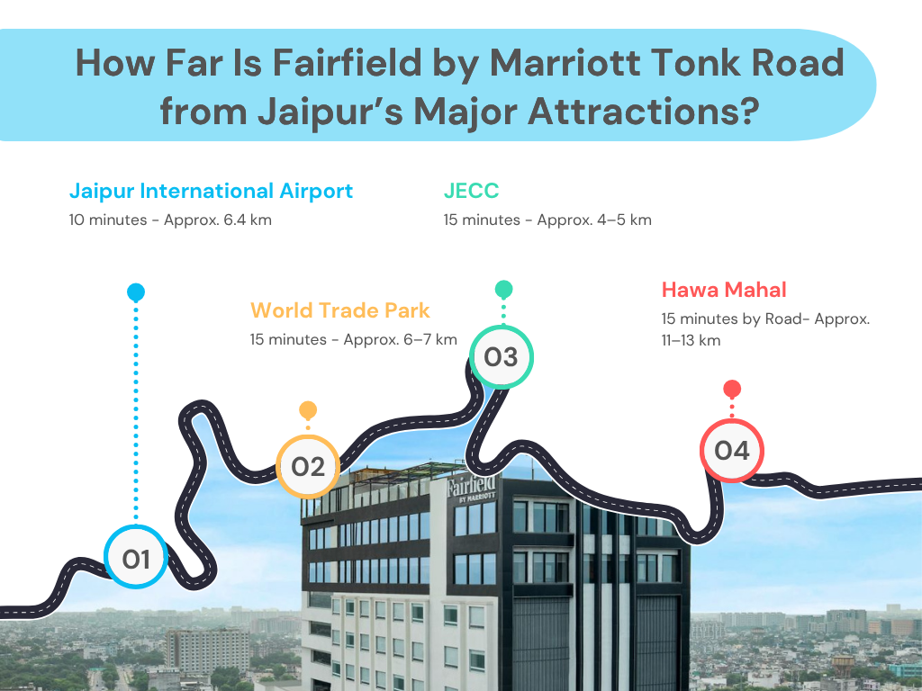 Fairfield by Marriott